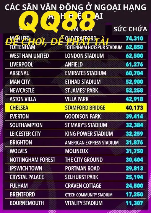 Các sân vận động Ngoại Hạng Anh Các sân vận động Ngoại Hạng Anh