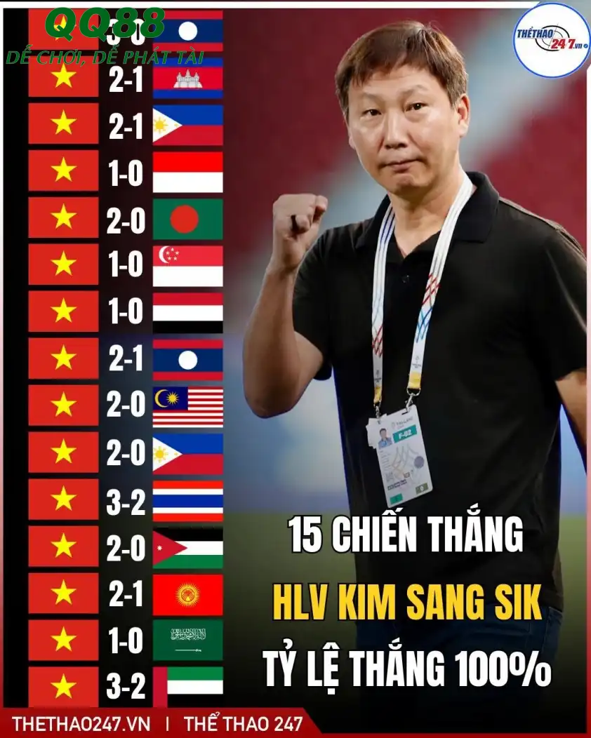 U23 Việt Nam ăn mừng chiến thắng U23 Việt Nam ăn mừng chiến thắng