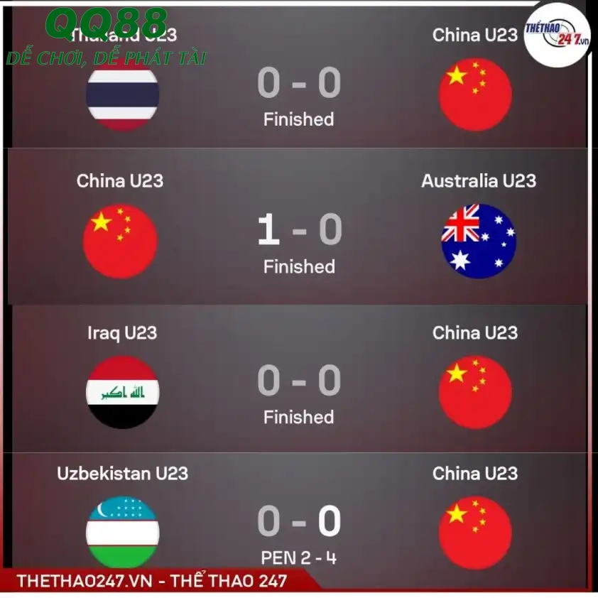 4 trận gần nhất của U23 Trung Quốc tại U23 châu Á. 4 trận gần nhất của U23 Trung Quốc tại U23 châu Á.